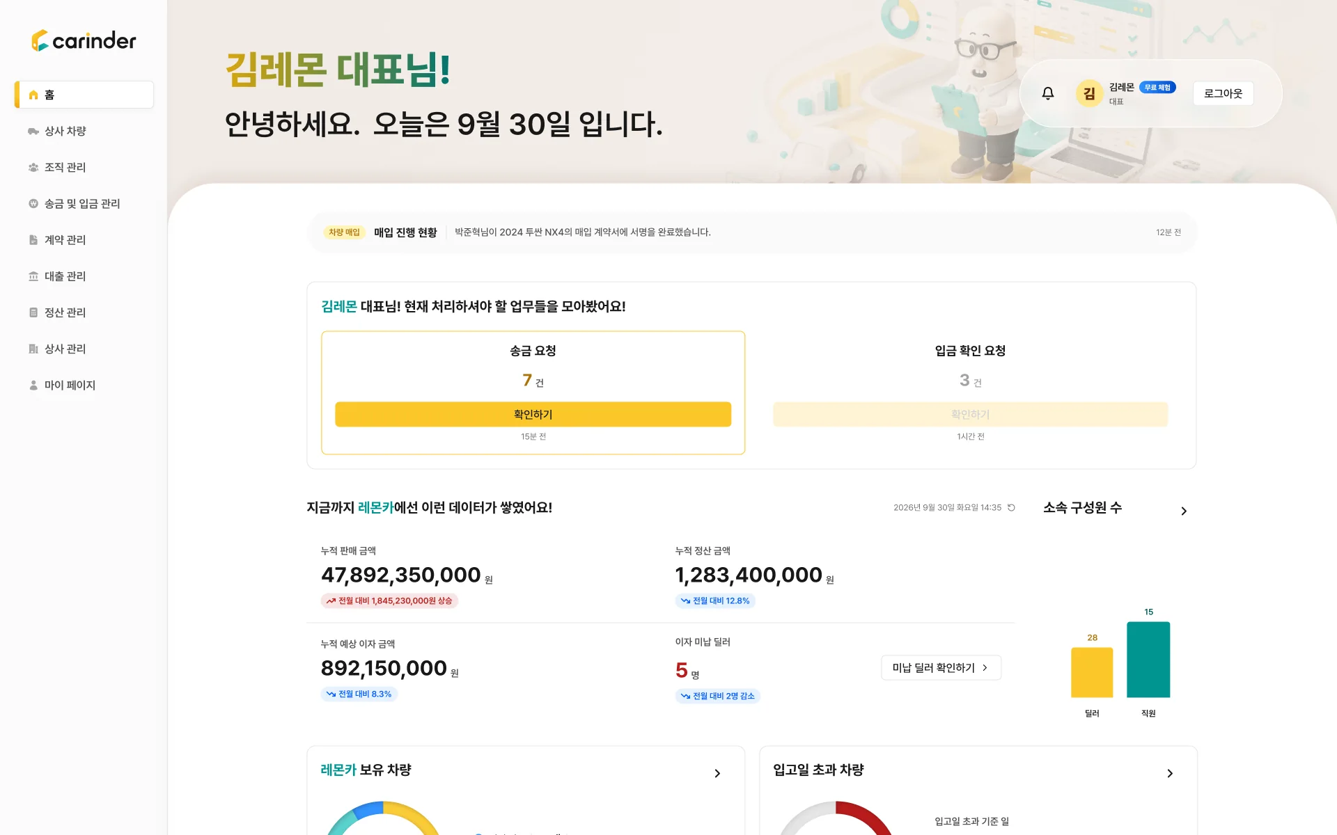 The Carinder owner dashboard